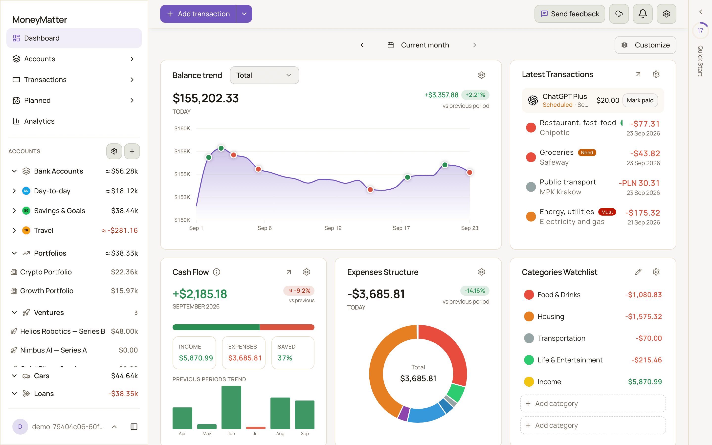 The dashboard with the period selector, the Customize button and the Balance trend, Latest Transactions, Cash Flow, Expenses Structure and Categories Watchlist widgets.