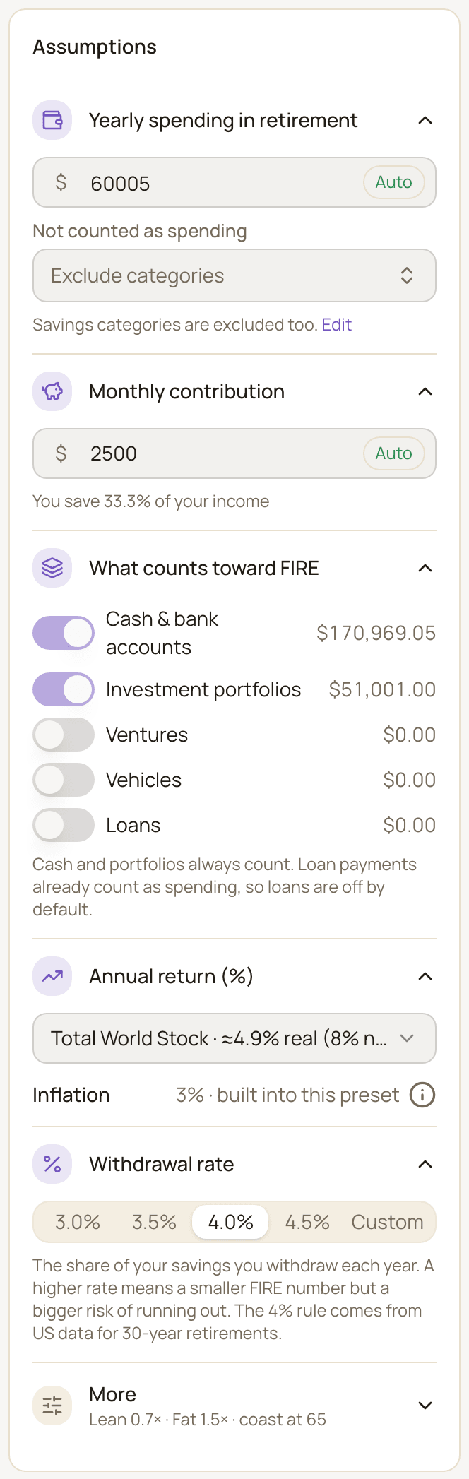 The Assumptions panel with Yearly spending in retirement and Monthly contribution on Auto, the What counts toward FIRE switches, Annual return set to Total World Stock with inflation built in at 3%, Withdrawal rate at 4.0%, and the collapsed More section.